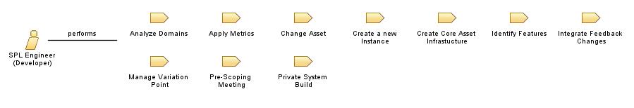 SPL_Engineer_(Developer)